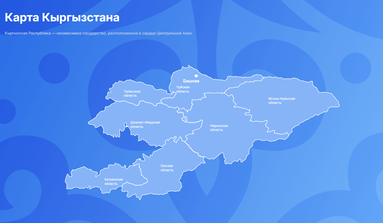 E-Government Portal (eGov.kg)